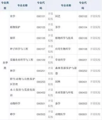 学校代码及专业代码怎么查？权威平台与使用指南详解