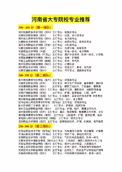 河南大专热门专业有哪些？这三大领域最拥发展潜力