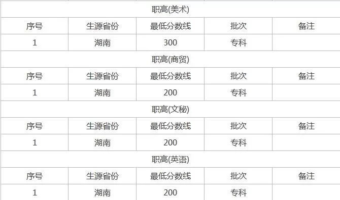 湖南都市职业学院是公办还是民办？本质为民办全日制普通高校