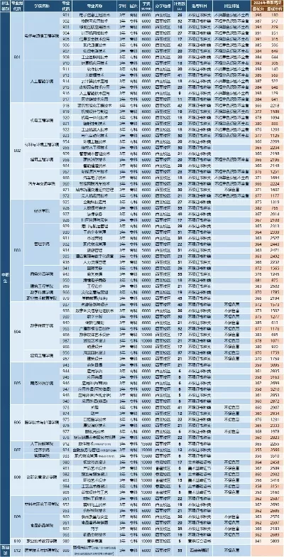 深圳职业大学是专科还是本科？实质为高水平职业本科教育标杆