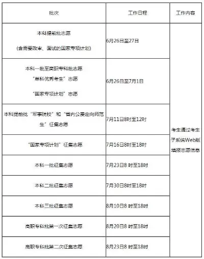 湖南省征集志愿官网入口在哪？一文掌握全流程操作要点