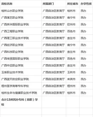 广西大专民办学校有哪些？——民办教育体系全解析