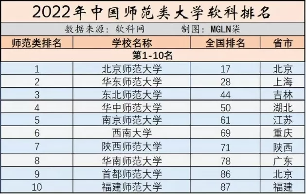 国家直属六所师范大学如何排名？六所顶尖师范大学层级与特色全解析