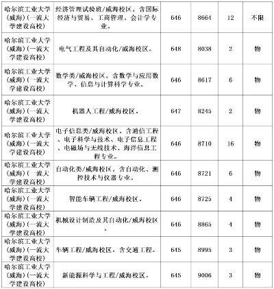 哈大是985还是211大学？本质属于985工程重点建设高校