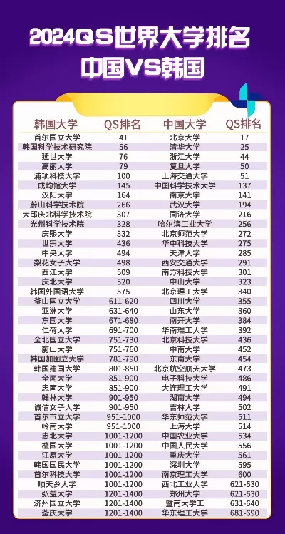清州大学在韩国的排名是什么？其实力与定位深度解析