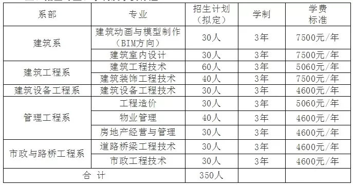 湖南城建职业技术学院学费多少一年？年度学费标准及专业明细全解析
