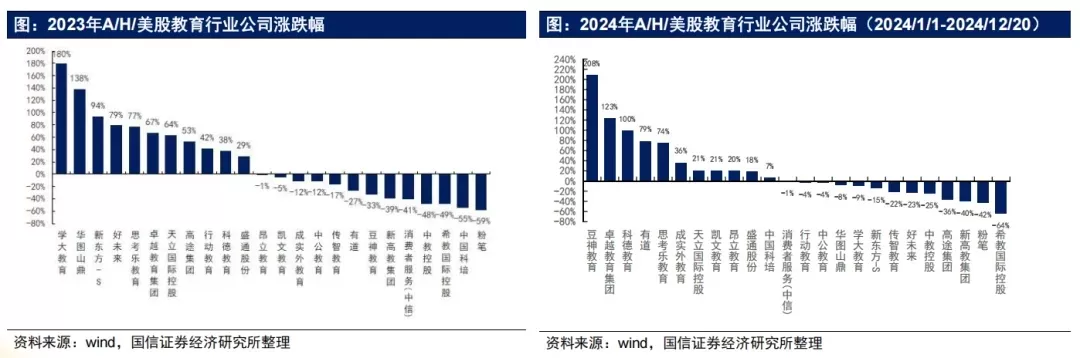 教育学什么专业最吃香？2025年教育变革浪潮中的三大黄金选择