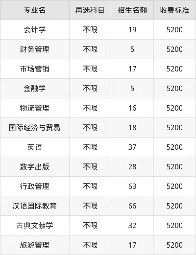  金陵科技学院学费多少？全面解析各专业收费标准与资助体系