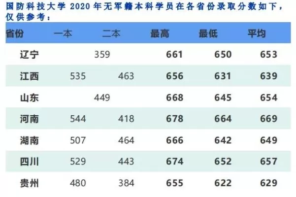 国防科技大学在天津录取分数线是多少？近三年数据揭示报考趋势