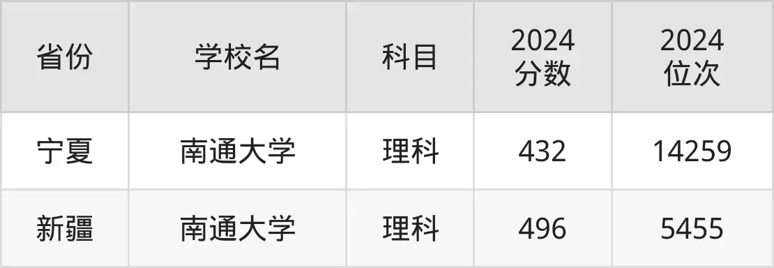 南通大学录取分数线是多少？深度解析20242025年数据趋势
