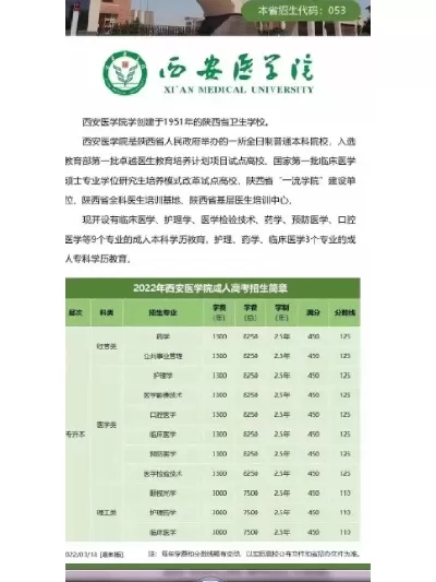  西安医学院全国排名如何？多维度解读医学院校真实水平