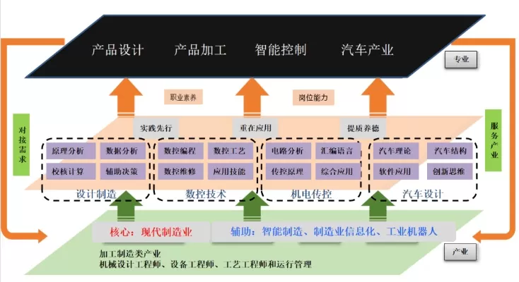 数控技术和新能源汽车专业哪个好？双轨并行的职业发展路径解析