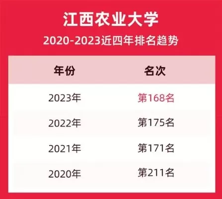  江西农业大学排名如何？多维数据揭示真实实力