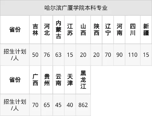 哈尔滨广厦学院学费多少钱？2025年各专业收费标准及求学总成本全知道