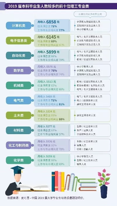  录取后怎样查专业？全方位指南助您明晰学业路径