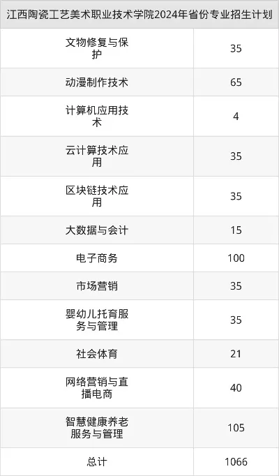  江西陶瓷工艺美术职业技术学院录取线如何？全方位解析报考数据与趋势
