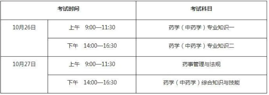 成人大专可以报考执业药师考试吗？——深入解析报考资格与关键要素