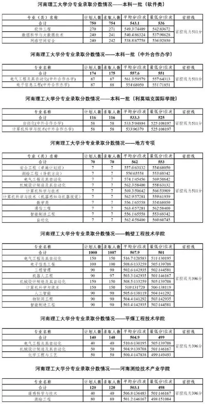 河南理工大学学费多少？2025年各专业收费标准与助学政策全攻略