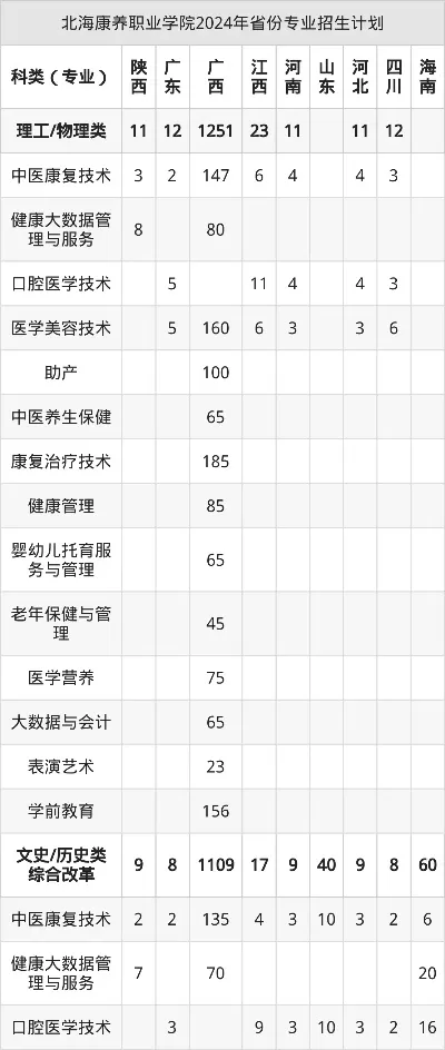  广西北海康养职业学院什么时候开学2025？详解开学时间与入学报到全攻略