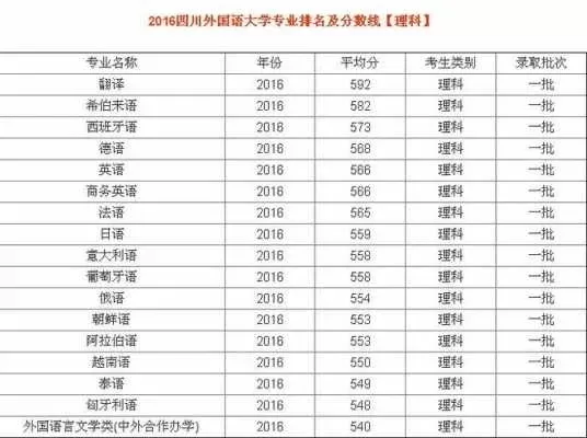 四川外语学院是几本大学？一本院校的实力与特色全解析