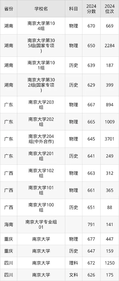 多少分可以上南京大学？全面解析录取分数线与报考策略