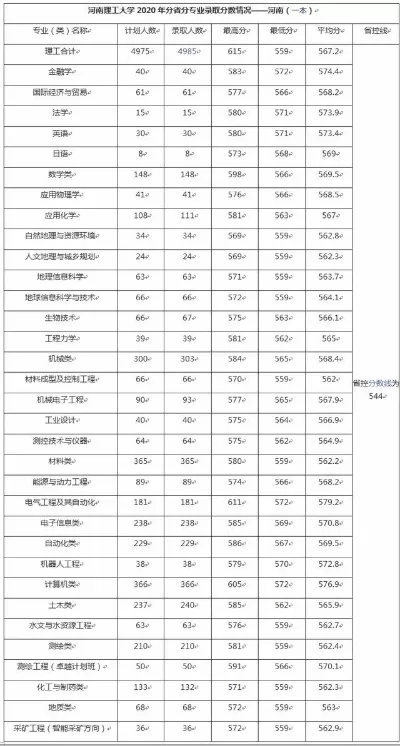  河南理工大学录取分数如何？全面解读各专业报考难度与趋势