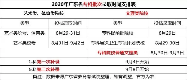 安徽省大专录取结果何时公布？本质聚焦查询时间线与官方渠道