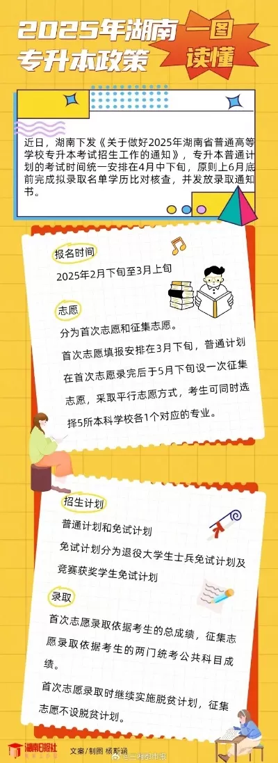2025湖南征集志愿何时开启？本质是升学机会的二次分配