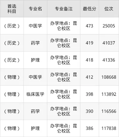 广西卫生职业技术学院单招录取分数线是怎样的？2025年最新数据全解析