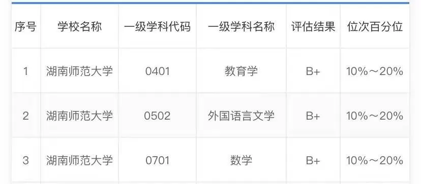 湖南师范大学中外合作办学怎么样？本质是高水平国际化教育平台