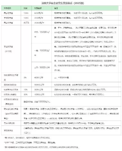 深圳大学研究生学费贵吗？2025年最新收费标准与选择策略详解