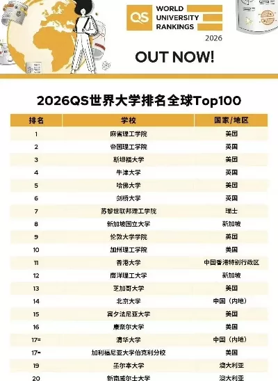 国际大学排名有哪些？全球顶尖高校权威解读与一览表