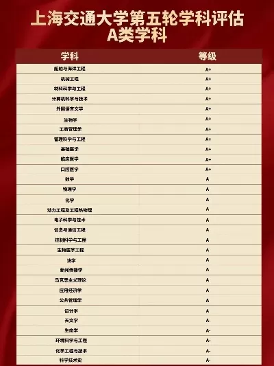 上海交通大学有哪些专业？全面解析王牌学科与报考策略