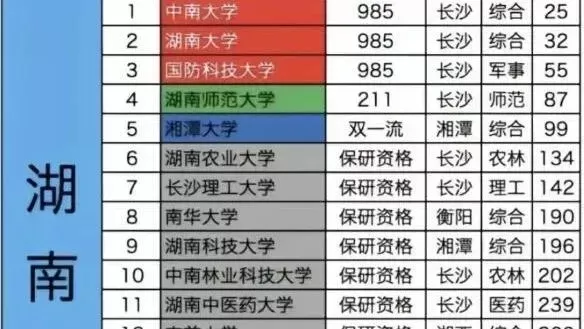 湖南一本大学格局有何变化？权威排名揭示三大趋势