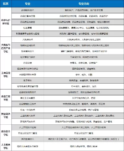重庆轻工职业学院专业组是什么？全面剖析其教育体系与就业前景