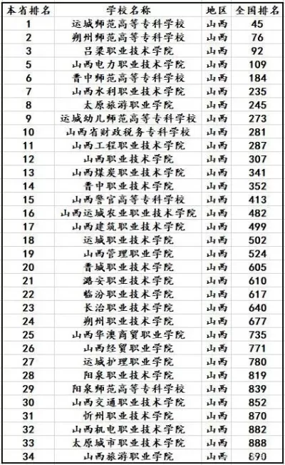 山西大专公办学校有哪些优质选择？解析职业教育发展格局