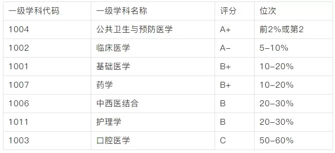 二本临床医学考研难吗？关键在于策略与坚持