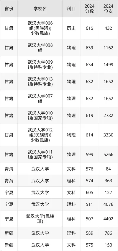 武汉大学招生分数线2025年是多少？全面解析分数线变化与报考策略