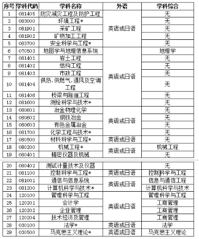 江西理工大学在职研究生怎么报考？不同类型招生条件全解析