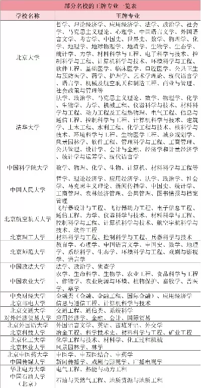 北京大学有多少专业？全面解析中国顶尖学府的专业布局