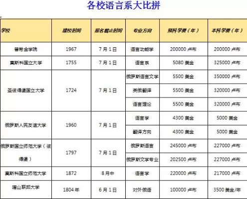 俄语可以报考哪些大学？全面解析国内优质院校与留学选择