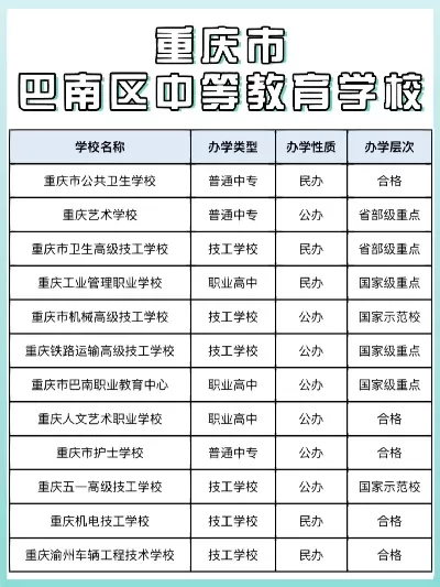  巴南区最好的三个大专？聚焦区域特色与职业教育新标杆