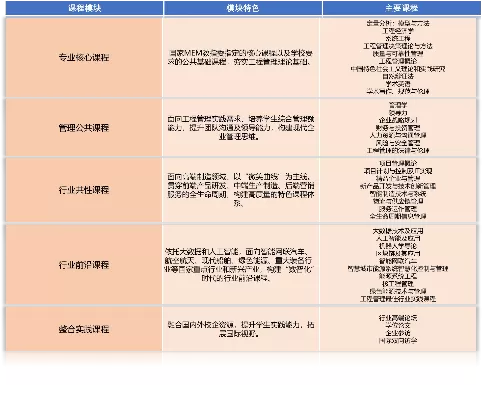 区块链最厉害三个大学？全球顶级区块链人才培养基地深度解析
