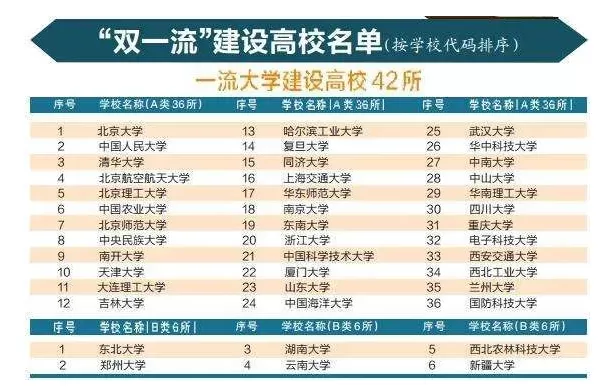 国家双一流大学名单是什么？深度解析中国顶尖高校新格局