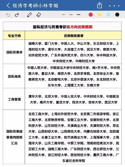 国际经济与贸易专业哪家强？全国顶尖院校梯队全景解读