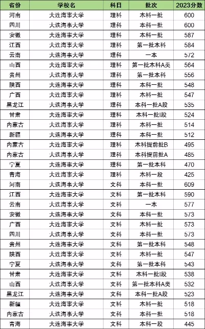 海事大学是211还是985？本质属于国家重点建设的211工程院校