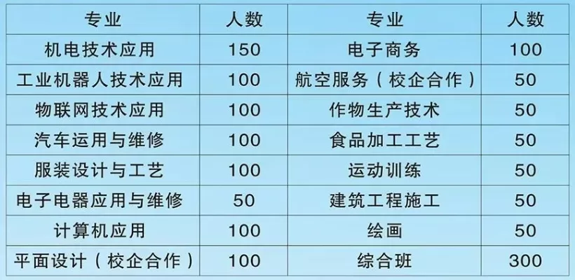  延津县职业中等专业学校是什么水平？产教融合赋能区域发展的职教典范