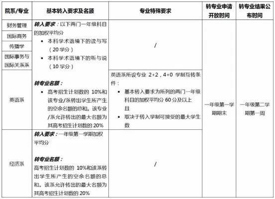 入校可以转专业吗？高校转专业机制全面解读