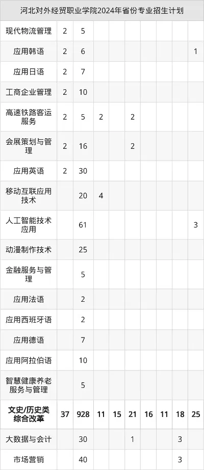 河北对外经贸职业学院学费是多少？精准解读各专业收费标准与资助政策