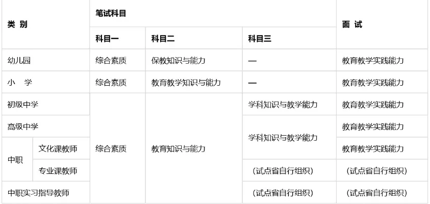  英语专业考教师资格证的要求是什么？详细报考指南与备考策略